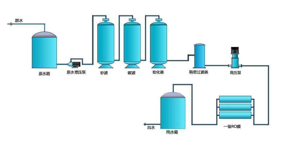 工业清洗91桃色在线