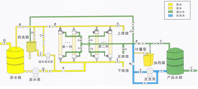 超滤水处理设备，超滤水处理系统