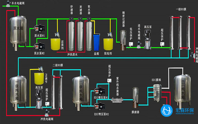 陕西酒厂纯水处理设备，陕西酒厂纯水处理设备