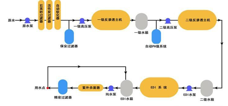 工业用EDL桃色视频下载安装设备