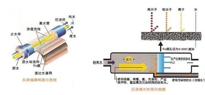 中小型工业反渗透91桃色在线