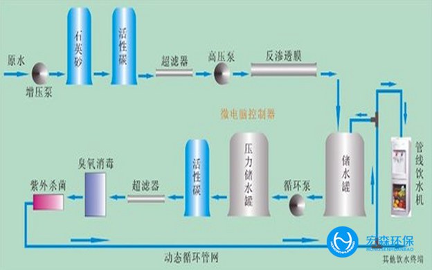 食品工业超91桃色在线