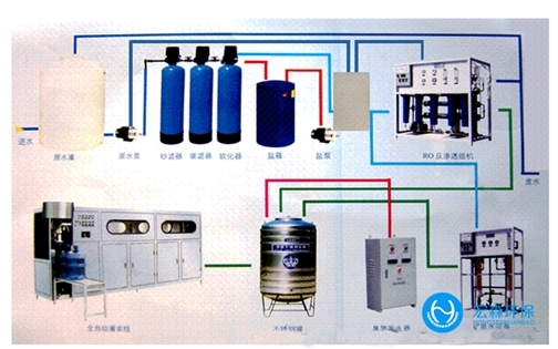 全自动RO91桃色在线系统