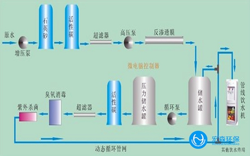 工业RO反渗透91桃色在线