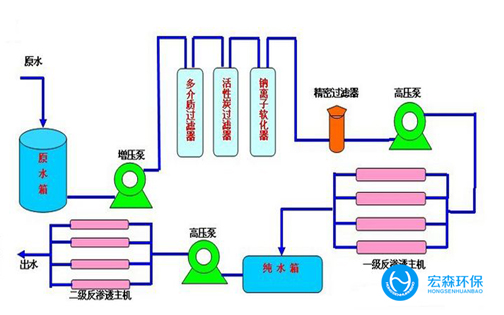 反渗透edi超91桃色在线