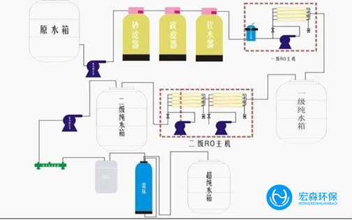 一体化工业91桃色在线